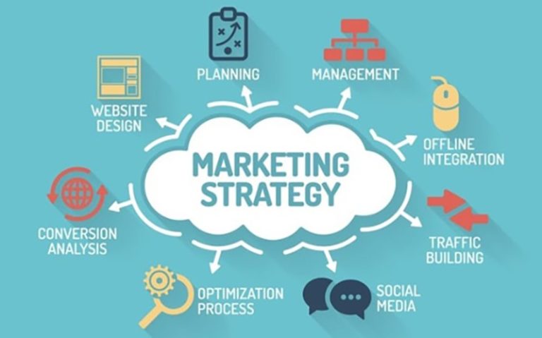 Strategi Media Sosial untuk Bisnis yang Sukses